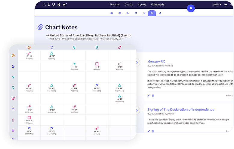 Image of LUNA® Astrology software.